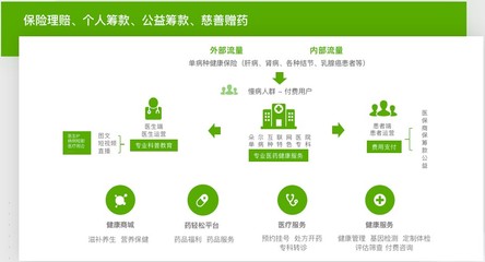 轻松集团旗下轻松保严选 深耕健康险赛道，以严选品质与营养健康咨询铸就用户信赖