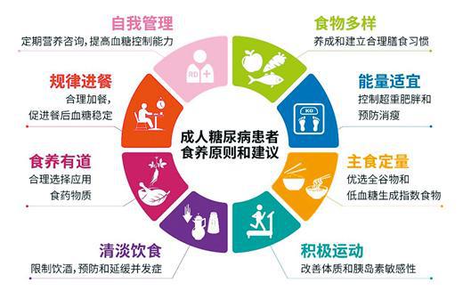 科学控糖，守护健康——营养师为您解析实用食养建议